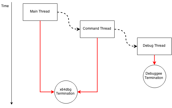 basic threading